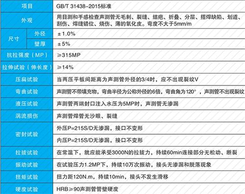 沁水钳压式声测管现货性能特点
